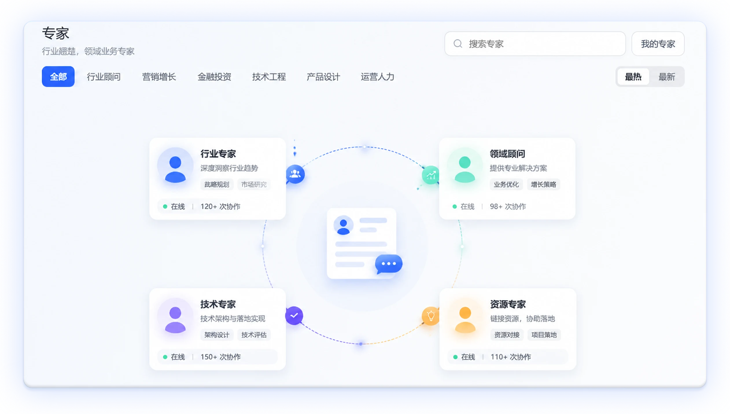 不是一个工具，而是一组会干活的专家 功能效果示意