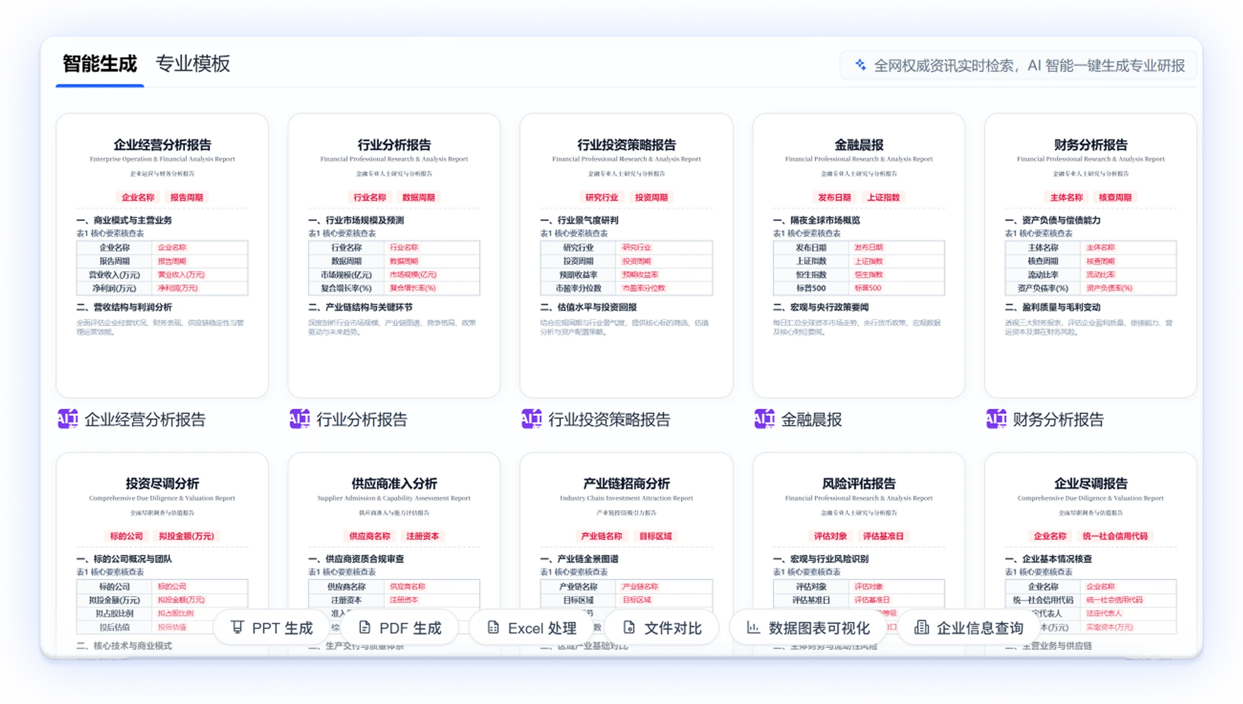 简单报告快速做，复杂报告深度做 功能效果示意